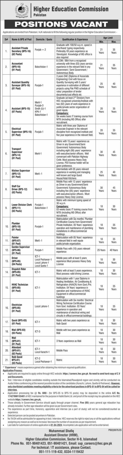 HEC Jobs 2024 Higher Education Commission