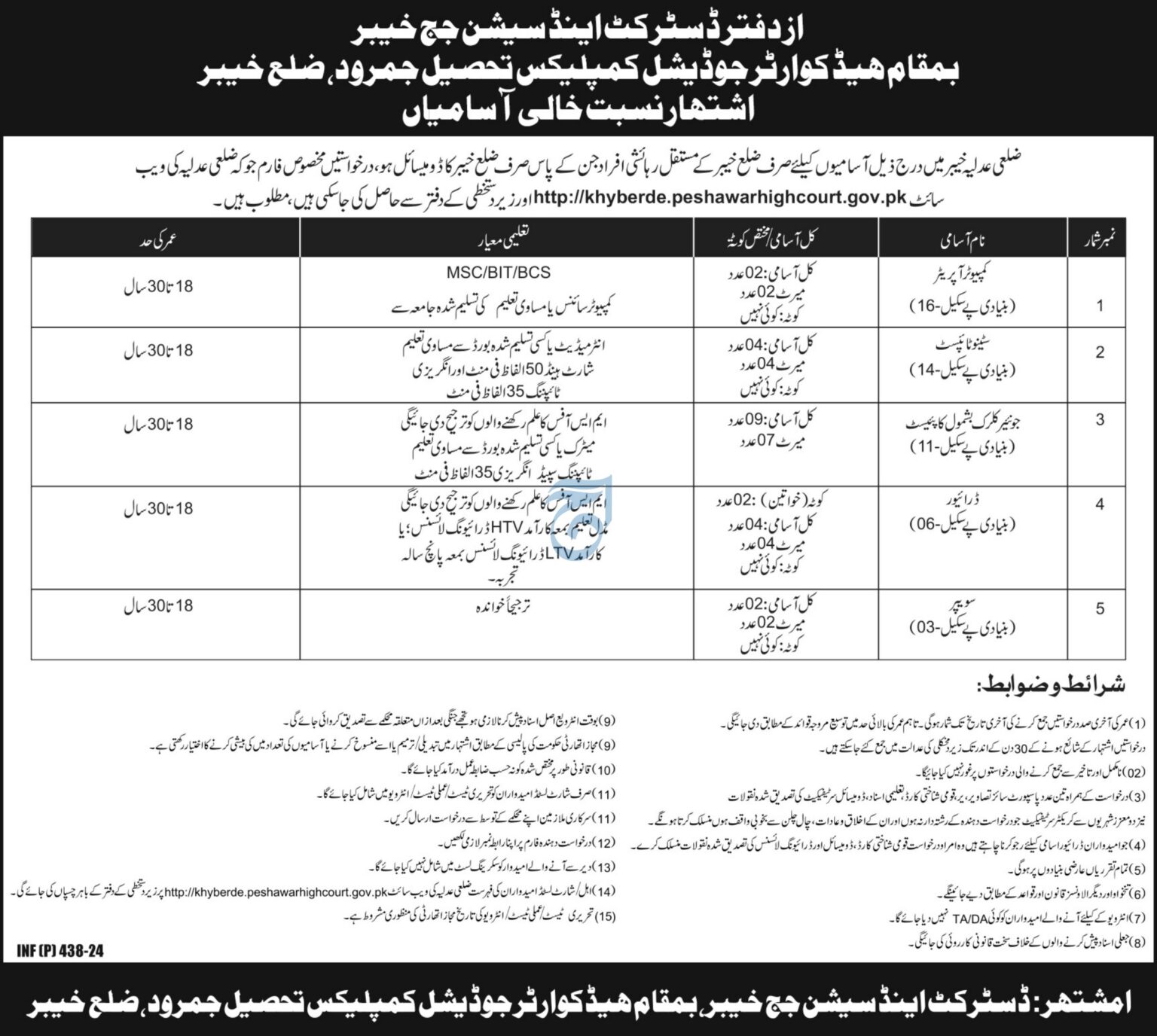 District & Sessions Courts Khyber