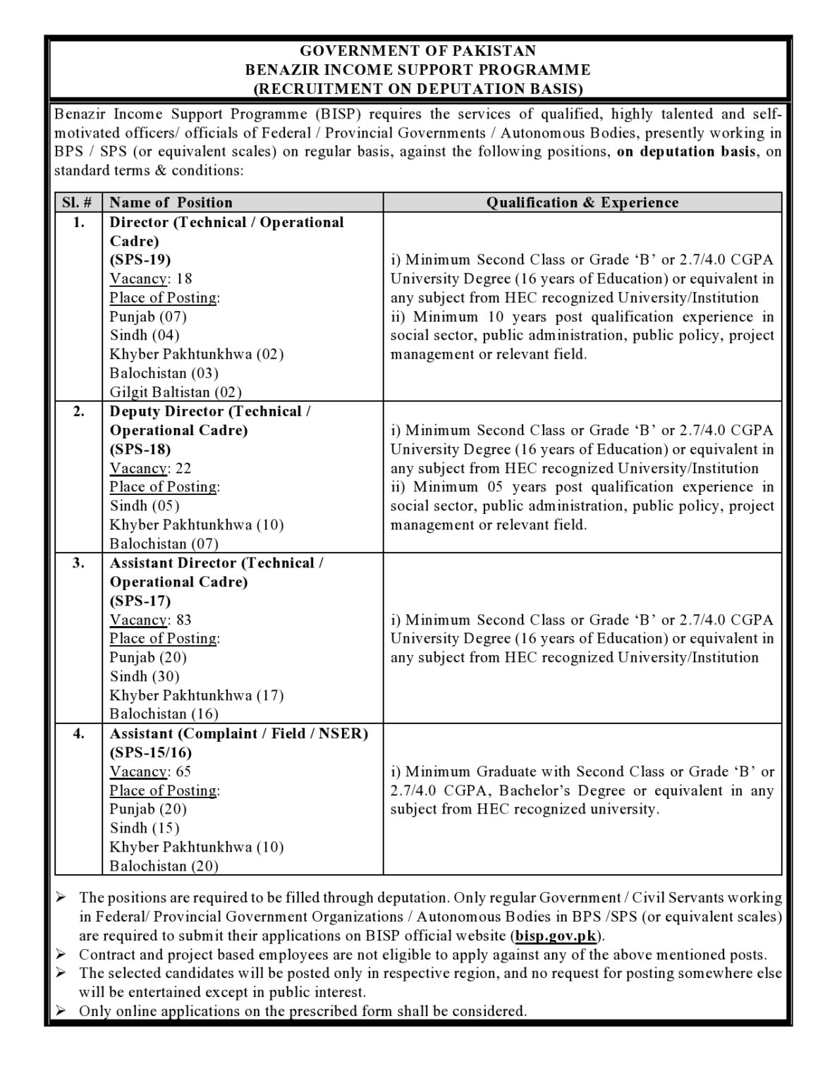 Benazir Income Support Programme BISP Jobs 2024