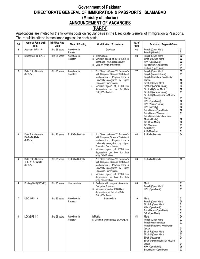 Directorate General Immigration & Passports Jobs 2024