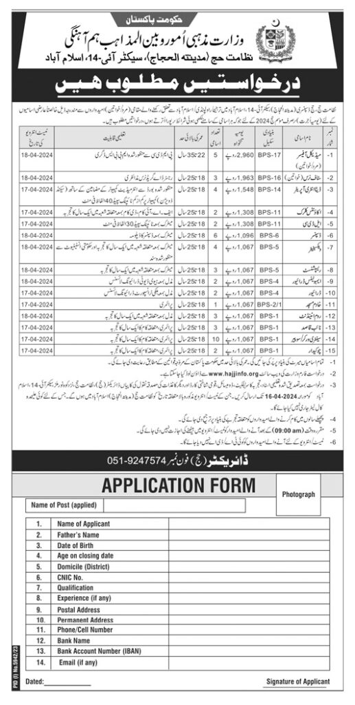 Hajj Dispensary (Madina-Tul-Hujjaj) Vacancies at Nizamat-E-Hajj for Hajj 2024